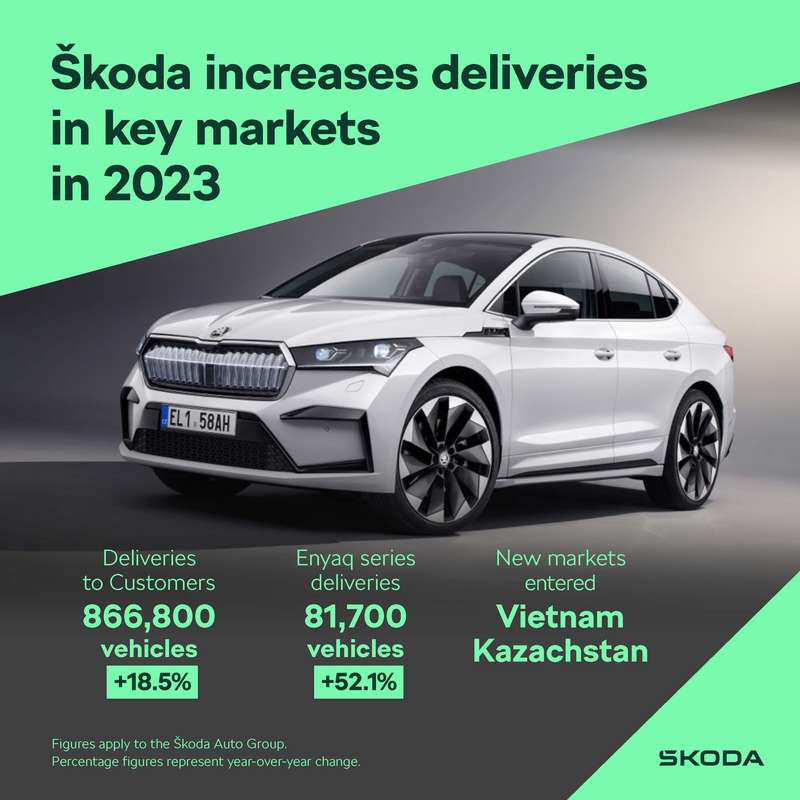 skoda-car